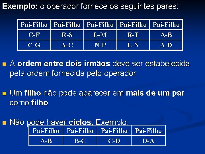 Exemplo: o operador fornece os seguintes pares: Pai-Filho Pai-Filho C-F R-S L-M R-T A-B