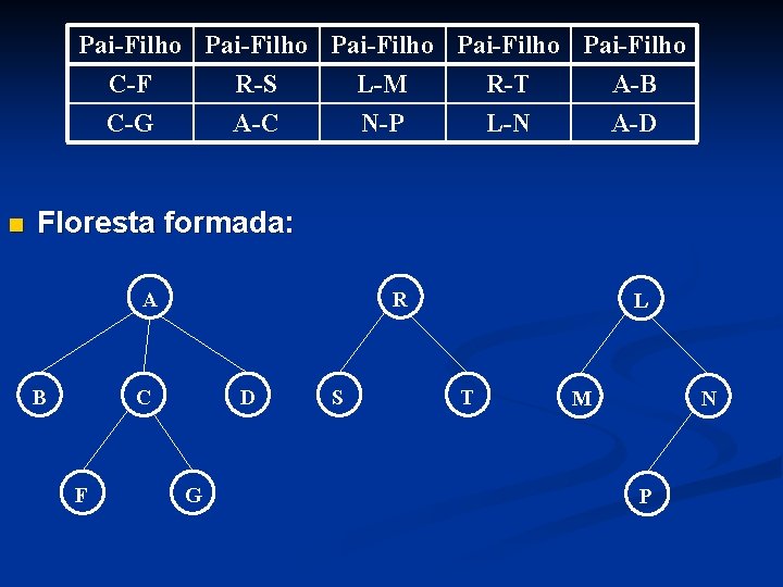 Pai-Filho Pai-Filho C-F R-S L-M R-T A-B C-G A-C N-P L-N A-D n Floresta