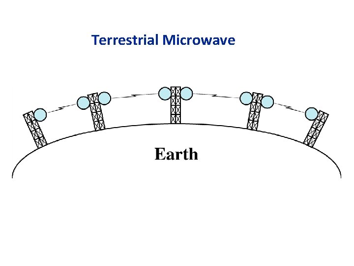 Terrestrial Microwave 