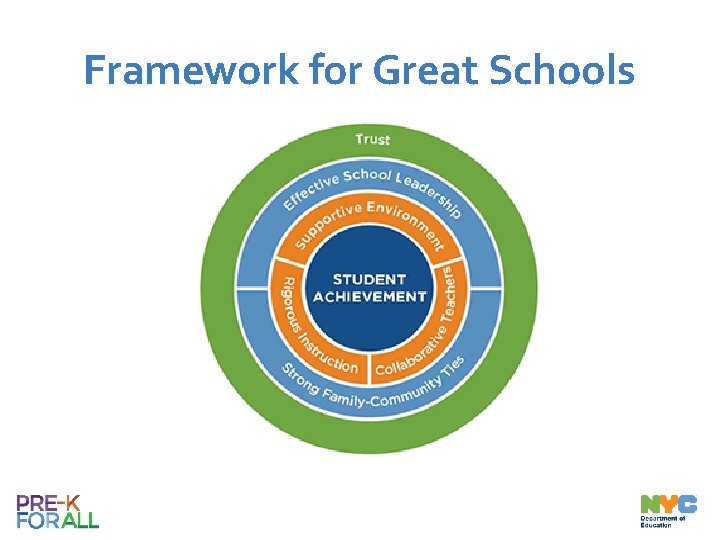 Framework for Great Schools 