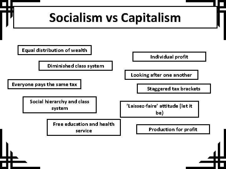 Socialism vs Capitalism Equal distribution of wealth Individual profit Diminished class system Looking after