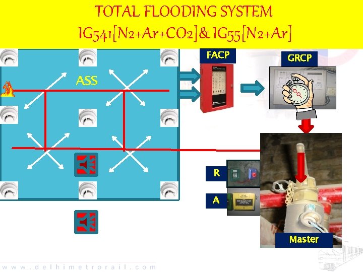TOTAL FLOODING SYSTEM IG 541[N 2+Ar+CO 2]& IG 55[N 2+Ar] FACP GRCP ASS Gas