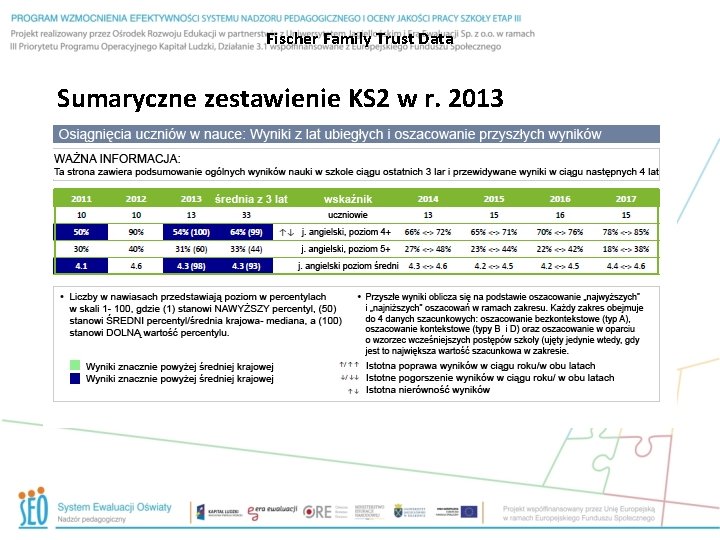 Fischer Family Trust Data Sumaryczne zestawienie KS 2 w r. 2013 