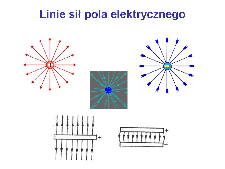 FIZYKA dla studentw POLIGRAFII Elektrostatyka adunek elektryczny adunek