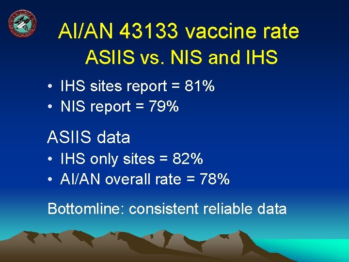 AI/AN 43133 vaccine rate ASIIS vs. NIS and IHS • IHS sites report =