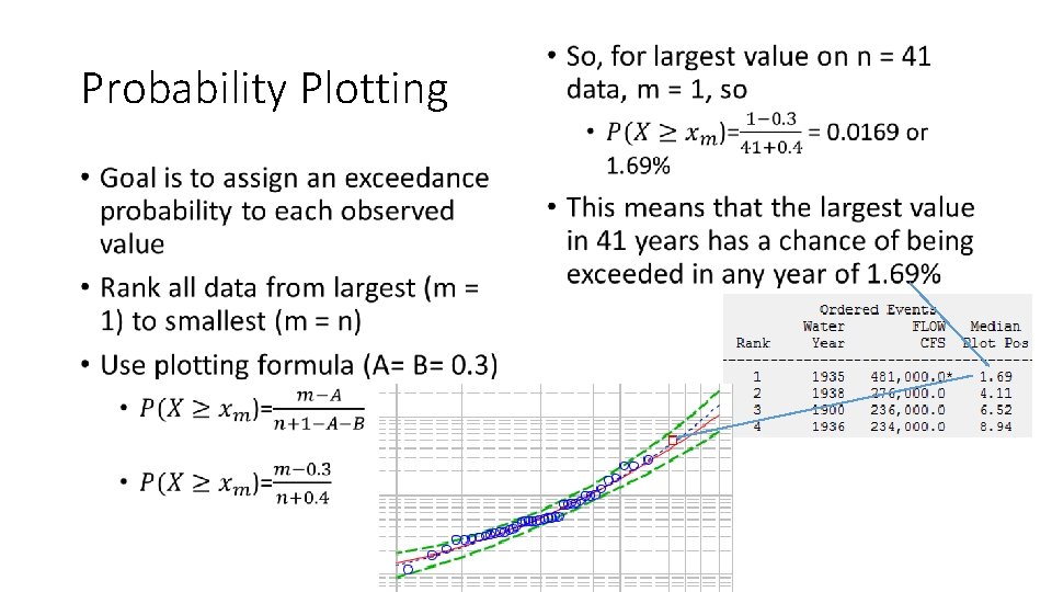 Probability Plotting • • 