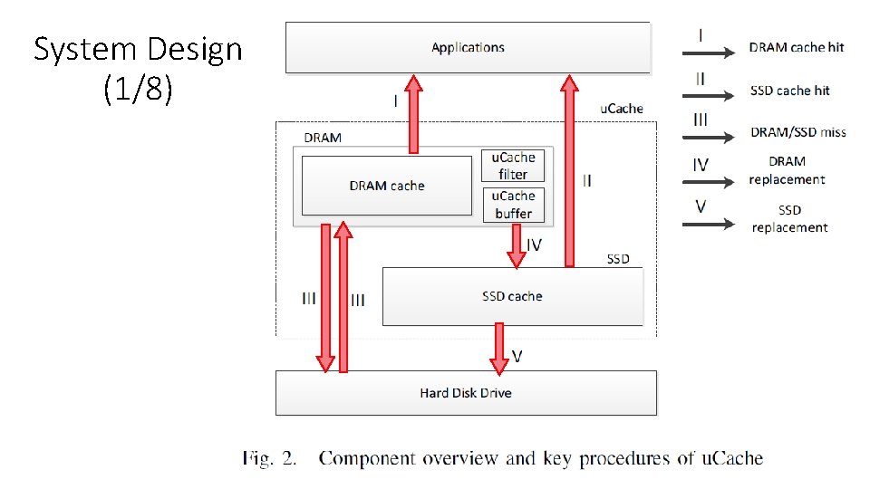 System Design (1/8) 