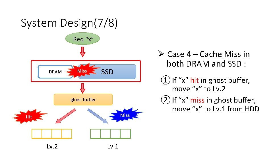 System Design(7/8) Req “x” DRAM Miss Ø Case 4 – Cache Miss in both
