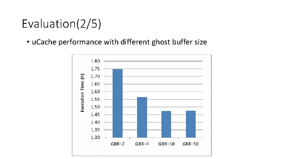 Evaluation(2/5) • u. Cache performance with different ghost buffer size 