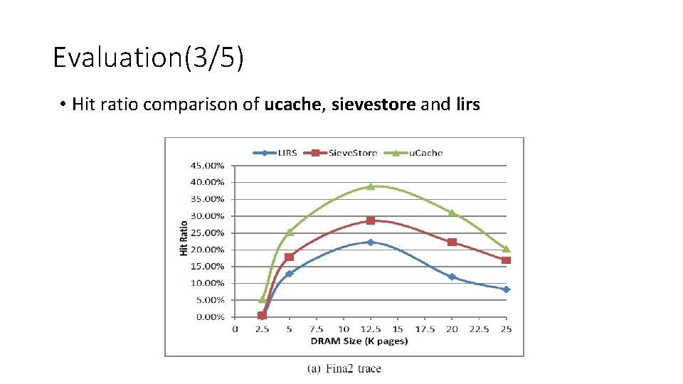 Evaluation(3/5) • Hit ratio comparison of ucache, sievestore and lirs 