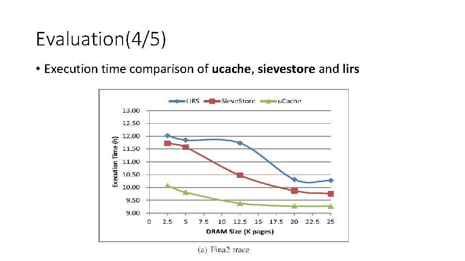 Evaluation(4/5) • Execution time comparison of ucache, sievestore and lirs 