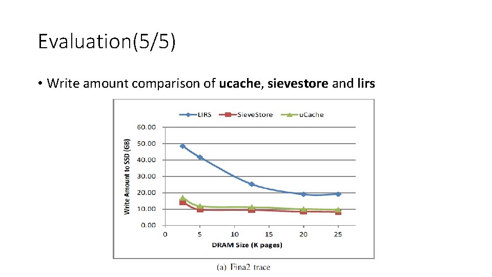 Evaluation(5/5) • Write amount comparison of ucache, sievestore and lirs 