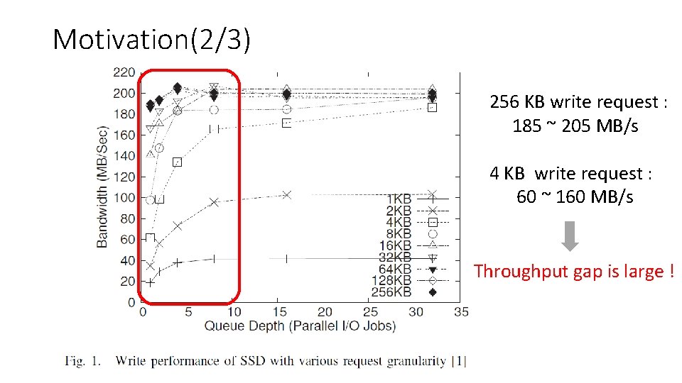 Motivation(2/3) 256 KB write request : 185 ~ 205 MB/s 4 KB write request