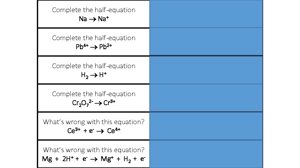 Complete the half-equation Na Na++ e- Complete the half-equation Pb 4+ Pb 2+ Pb