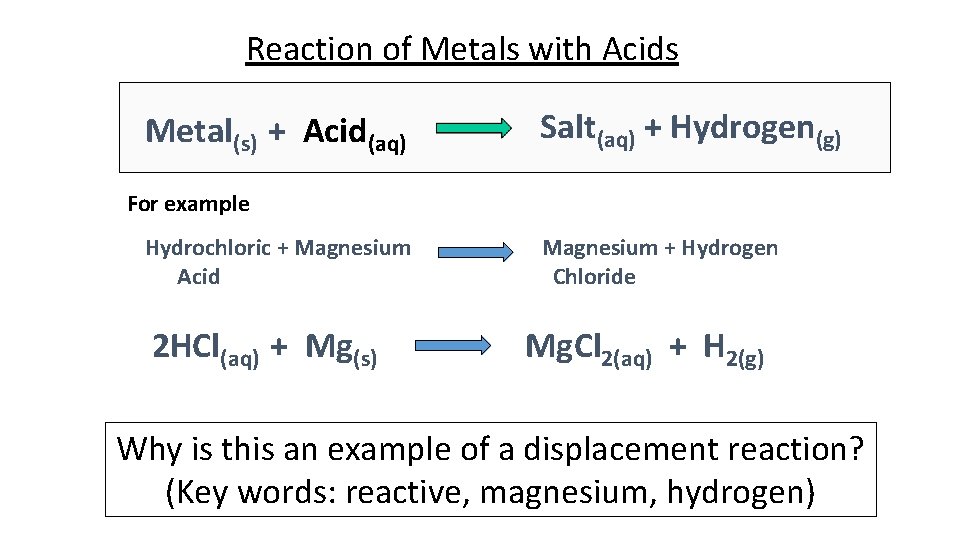 Reaction of Metals with Acids Metal(s) + Acid(aq) Salt(aq) + Hydrogen(g) For example Hydrochloric
