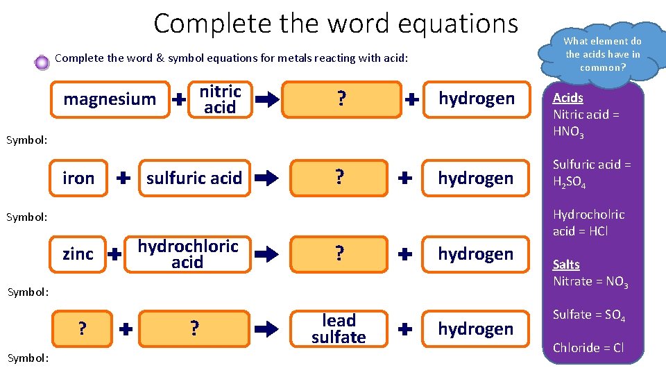 Complete the word equations Complete the word & symbol equations for metals reacting with