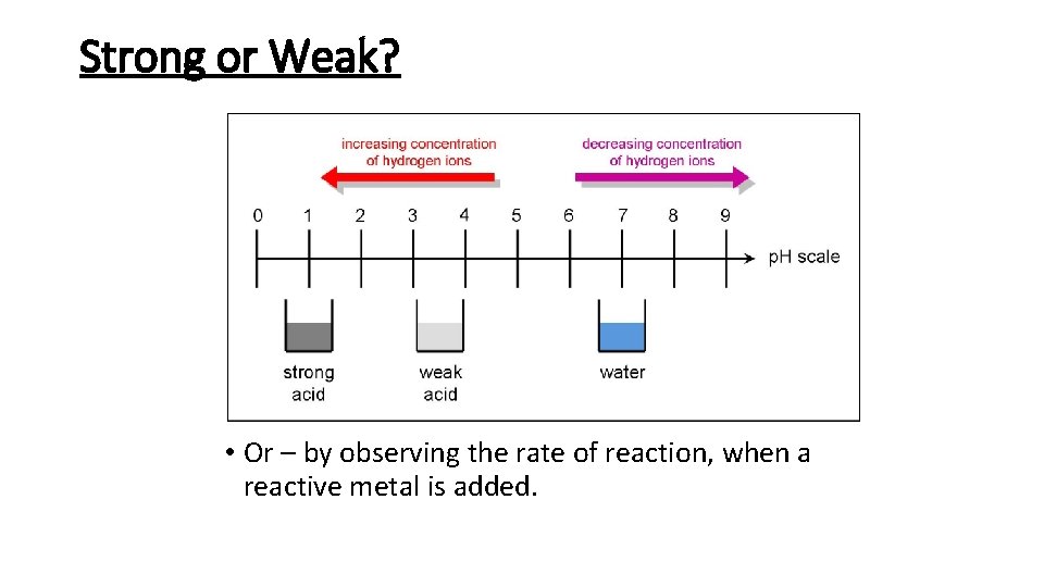Strong or Weak? • Or – by observing the rate of reaction, when a