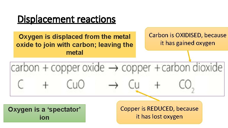 Displacement reactions Oxygen is displaced from the metal oxide to join with carbon; leaving