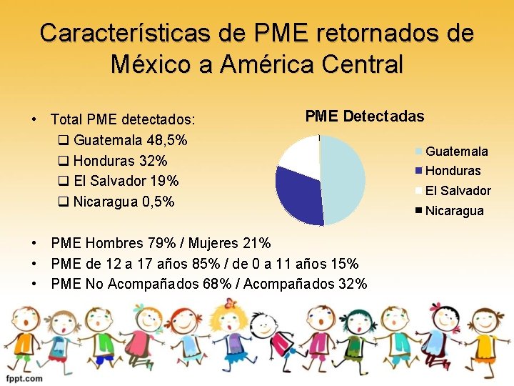 Características de PME retornados de México a América Central • Total PME detectados: q