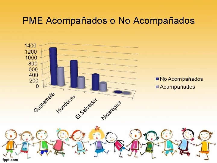 PME Acompañados o No Acompañados 