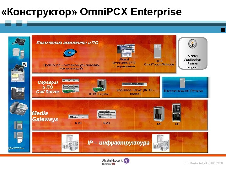  «Конструктор» Omni. PCX Enterprise Логические элементы и ПО Alcatel Omni. Vista 8770 --