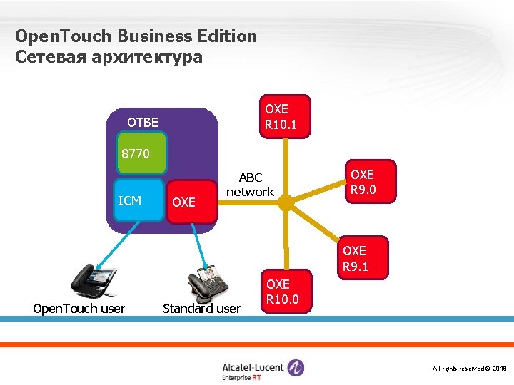 Open. Touch Business Edition Сетевая архитектура OXE R 10. 1 OTBЕ 8770 ICM OXE