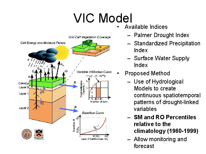 VIC Model • Available Indices – Palmer Drought Index – Standardized Precipitation Index –