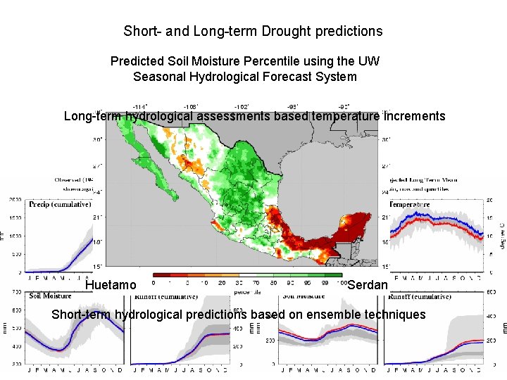 Short- and Long-term Drought predictions Predicted Soil Moisture Percentile using the UW Seasonal Hydrological