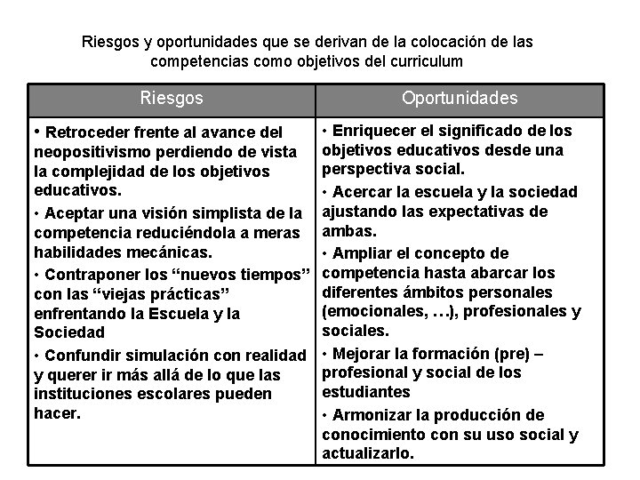 Riesgos y oportunidades que se derivan de la colocación de las competencias como objetivos