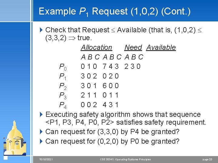 Example P 1 Request (1, 0, 2) (Cont. ) 4 Check that Request Available