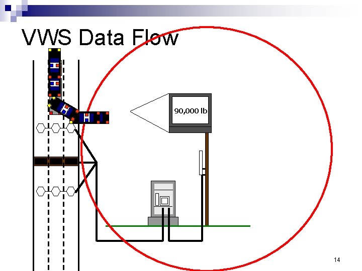 VWS Data Flow 90, 000 lb 14 