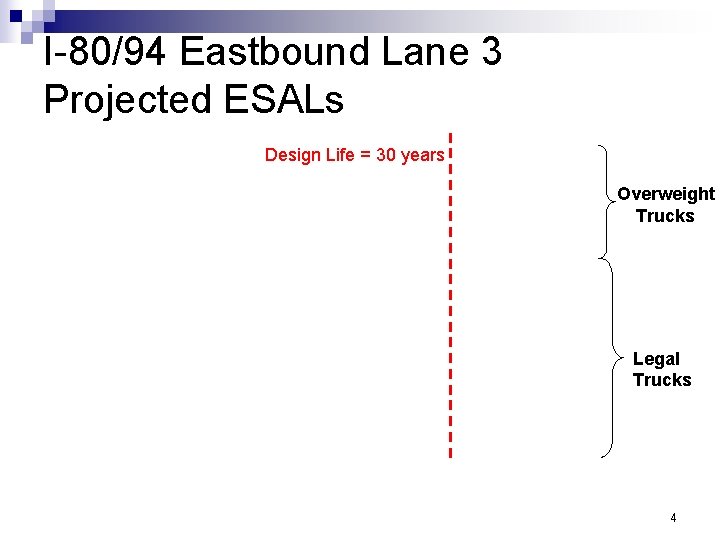 I-80/94 Eastbound Lane 3 Projected ESALs Design Life = 30 years Overweight Trucks Legal