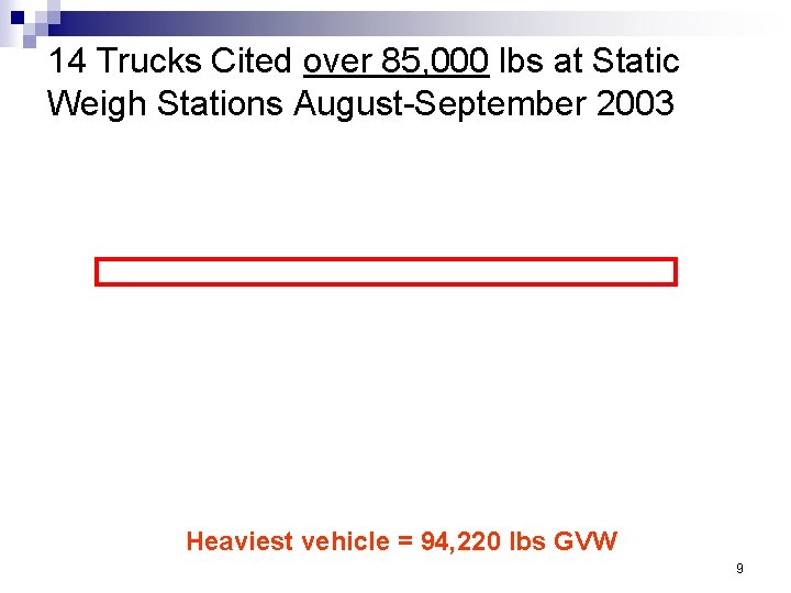 14 Trucks Cited over 85, 000 lbs at Static Weigh Stations August-September 2003 Heaviest