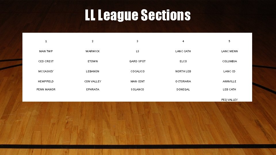 LL League Sections 1 2 3 4 5 MAN TWP WARWICK LS LANC CATH