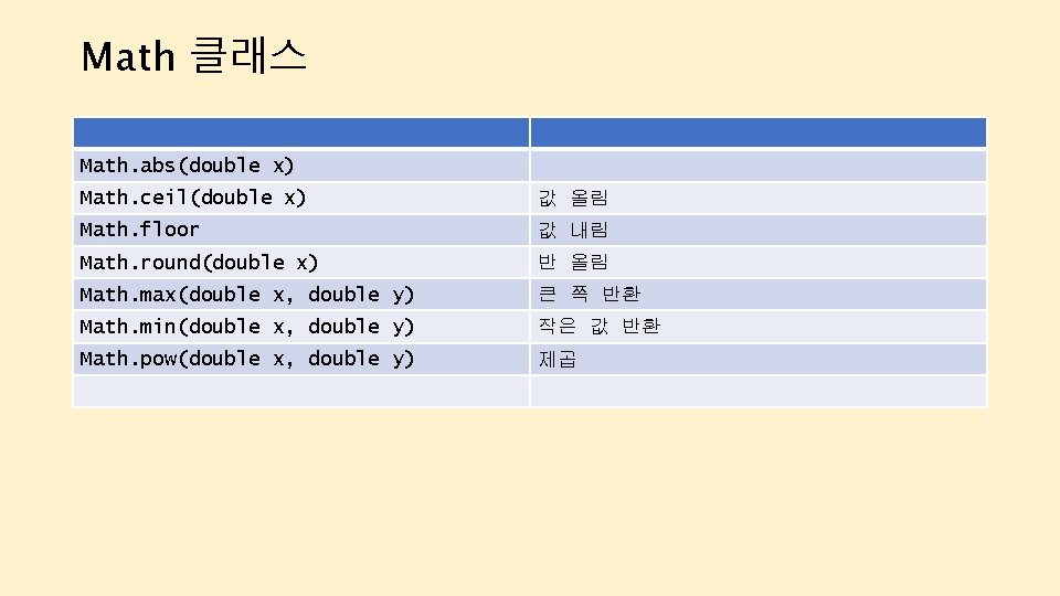 Math 클래스 Math. abs(double x) Math. ceil(double x) 값 올림 Math. floor 값 내림