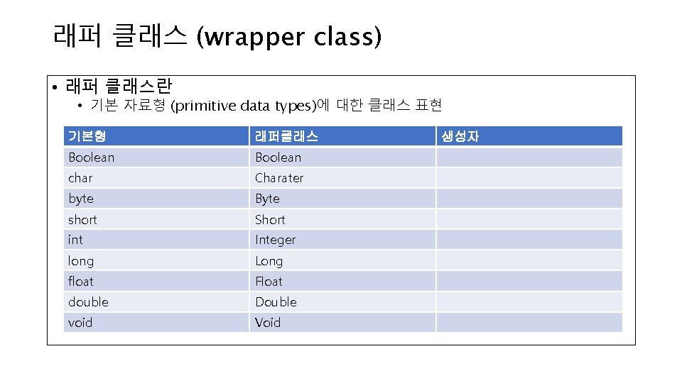 래퍼 클래스 (wrapper class) • 래퍼 클래스란 • 기본 자료형 (primitive data types)에 대한