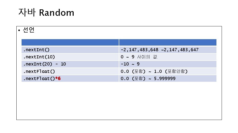 자바 Random • 선언. next. Int() -2, 147, 483, 648 ~2, 147, 483, 647