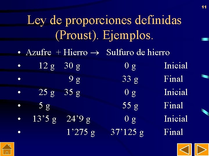 11 Ley de proporciones definidas (Proust). Ejemplos. • Azufre + Hierro Sulfuro de hierro