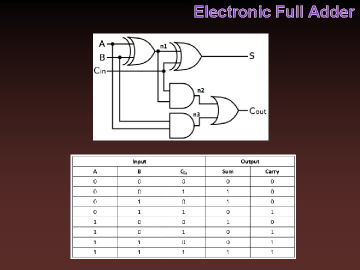 Electronic Full Adder 