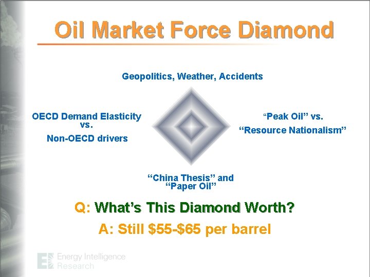 Oil Market Force Diamond Geopolitics, Weather, Accidents OECD Demand Elasticity vs. Non-OECD drivers “Peak