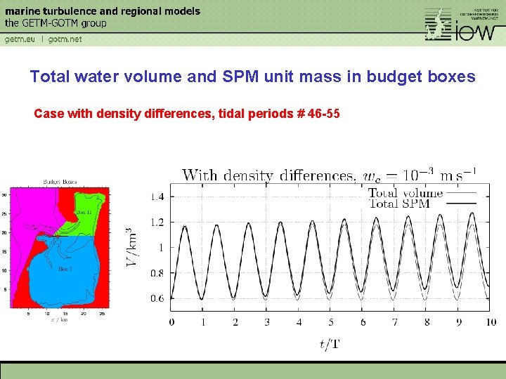 Total water volume and SPM unit mass in budget boxes Case with density differences,