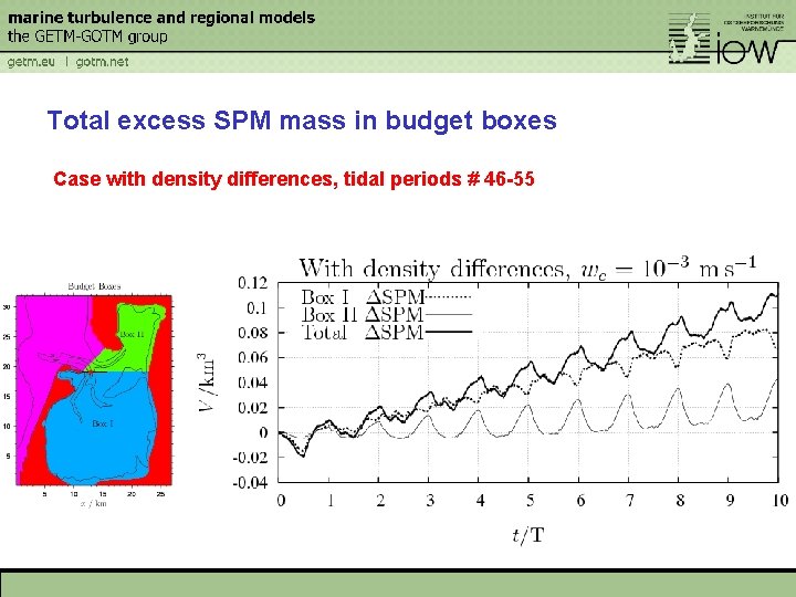 Total excess SPM mass in budget boxes Case with density differences, tidal periods #