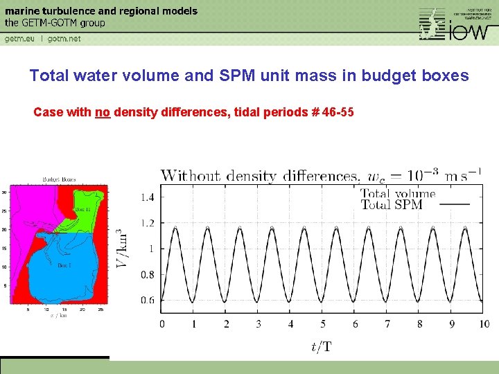 Total water volume and SPM unit mass in budget boxes Case with no density
