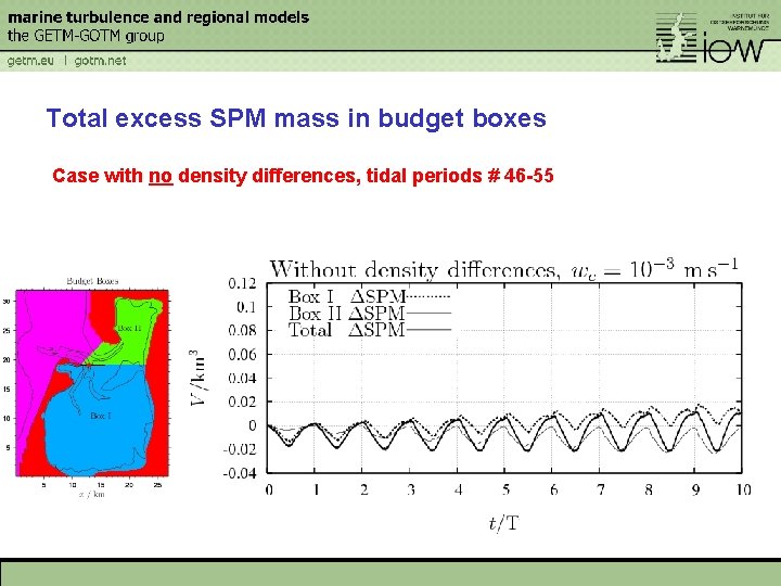 Total excess SPM mass in budget boxes Case with no density differences, tidal periods