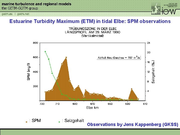 Estuarine Turbidity Maximum (ETM) in tidal Elbe: SPM observations The meso-tidal Elbe Observations by