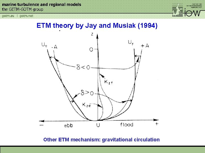 ETM theory by Jay and Musiak (1994) Other ETM mechanism: gravitational circulation 