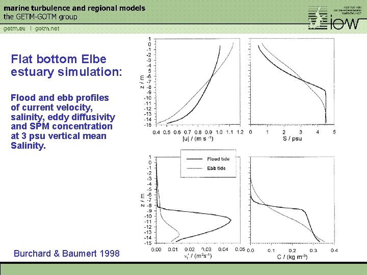 Flat bottom Elbe estuary simulation: Flood and ebb profiles of current velocity, salinity, eddy