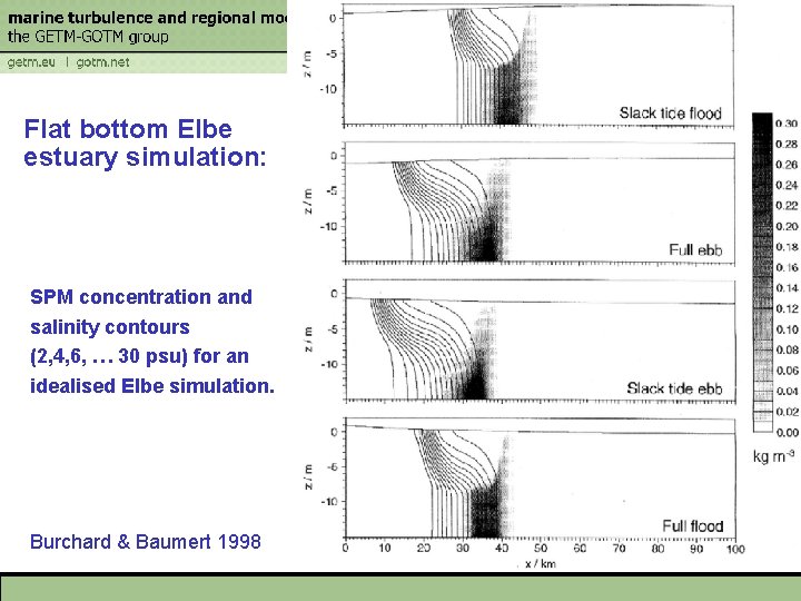 Flat bottom Elbe estuary simulation: SPM concentration and salinity contours (2, 4, 6, …
