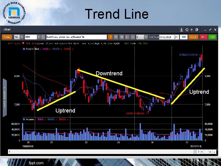 Trend Line Downtrend Uptrend 