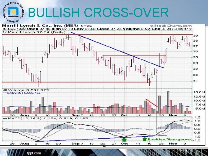 BULLISH CROSS-OVER 35 